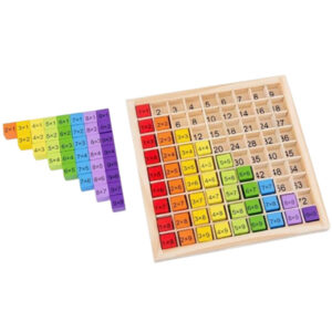 Cadre des tables de multiplications
